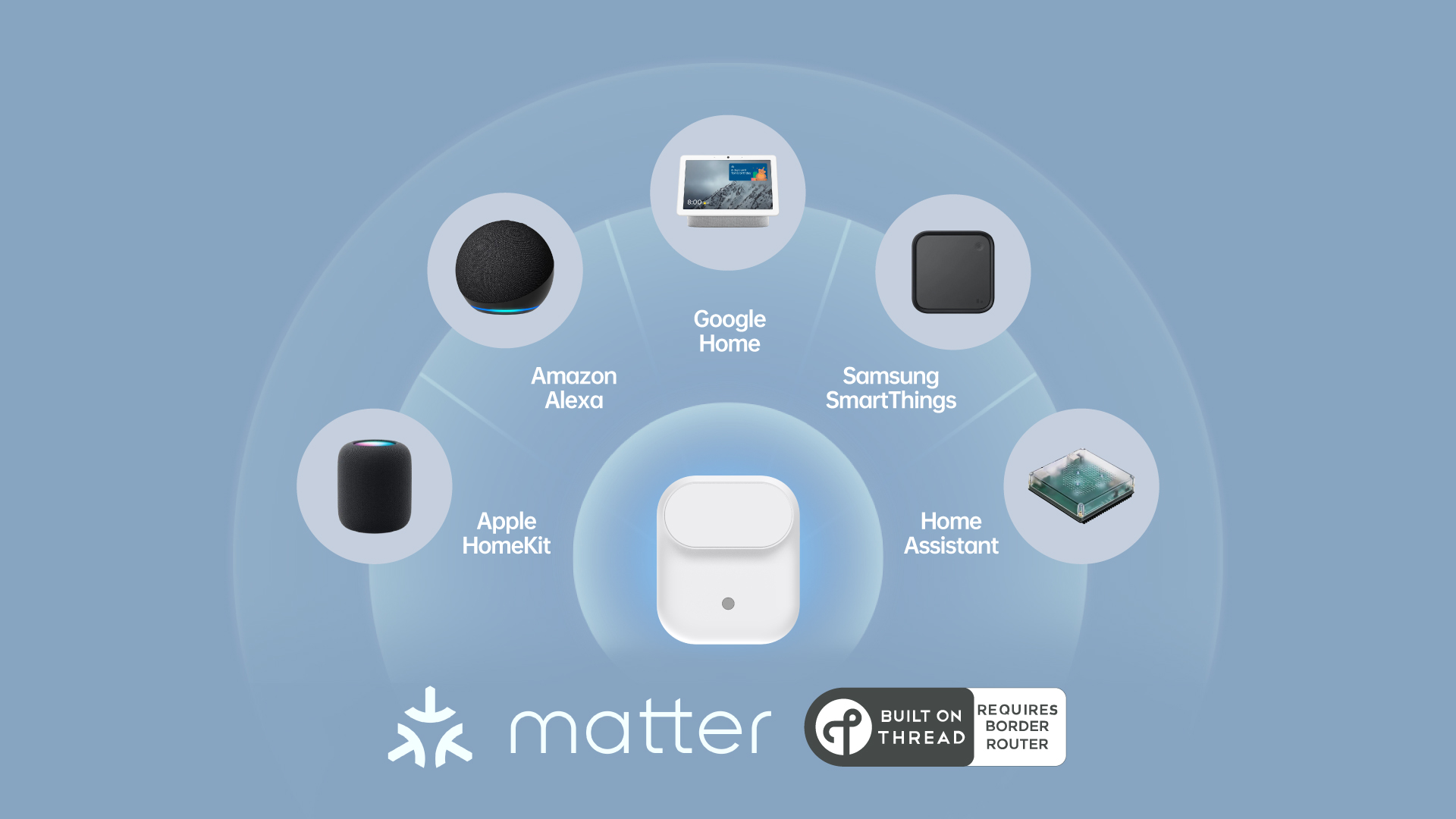 With Matter over Thread protocol, LWR01 seamlessly integrates with most ecosystems