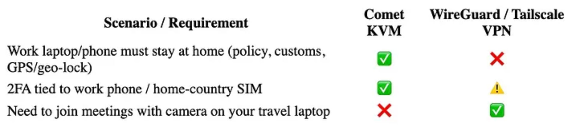 Remote KVM vs. VPN Summary