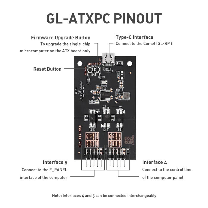 GL.iNet ATX board