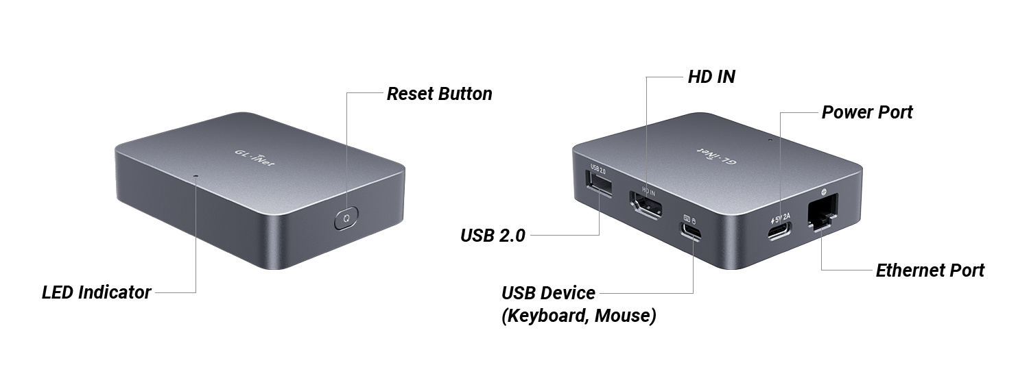 gl-rm1 interface