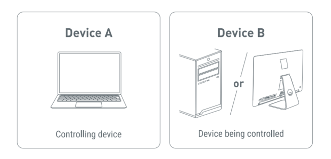 connect devices