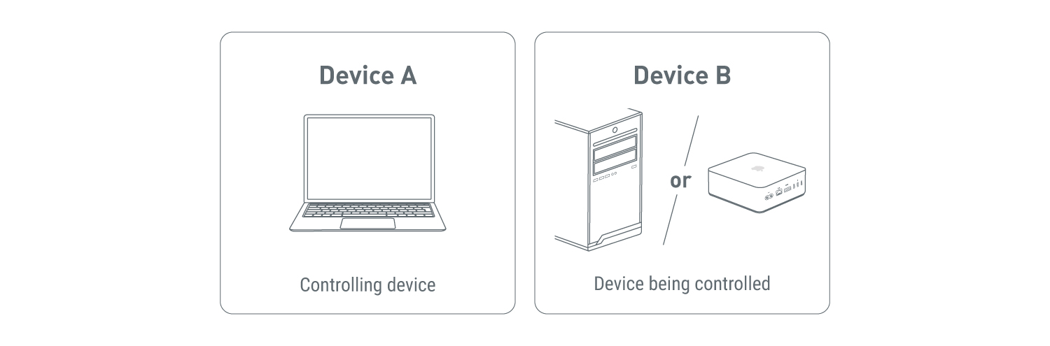 distinguish devices