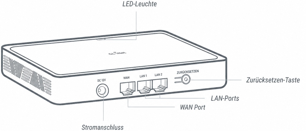 gl-b3000 interface