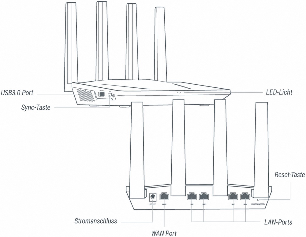 gl-ax1800 interface