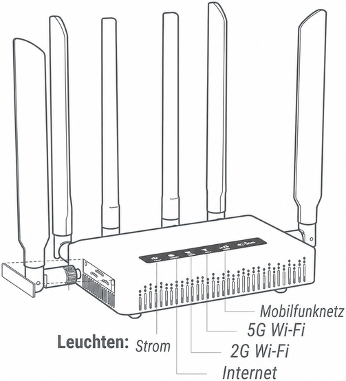 gl-x3000 led