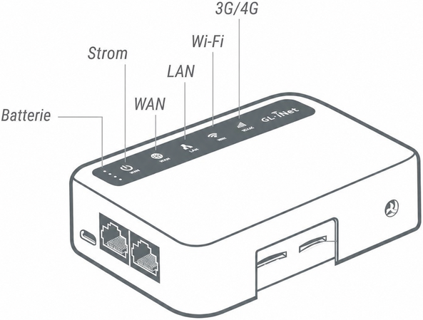 gl-xe300 interface