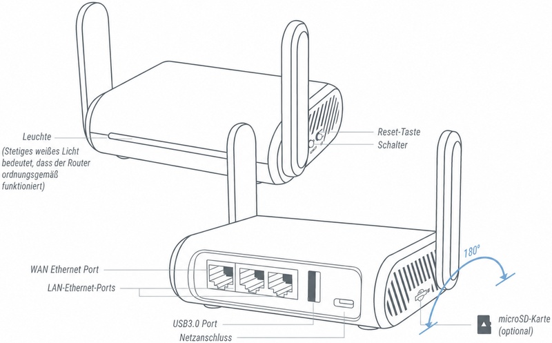 gl-mt1300 interface