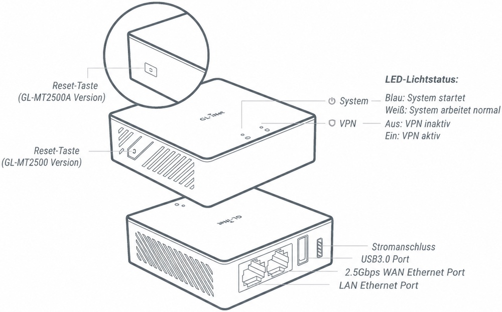 gl-mt2500 interface