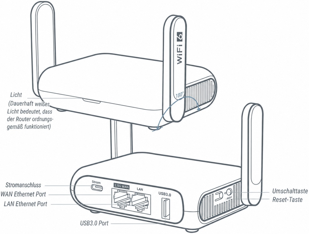 gl-mt3000 interface