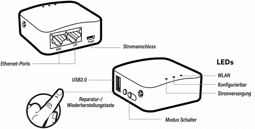 gl-mt300n-v2 interface