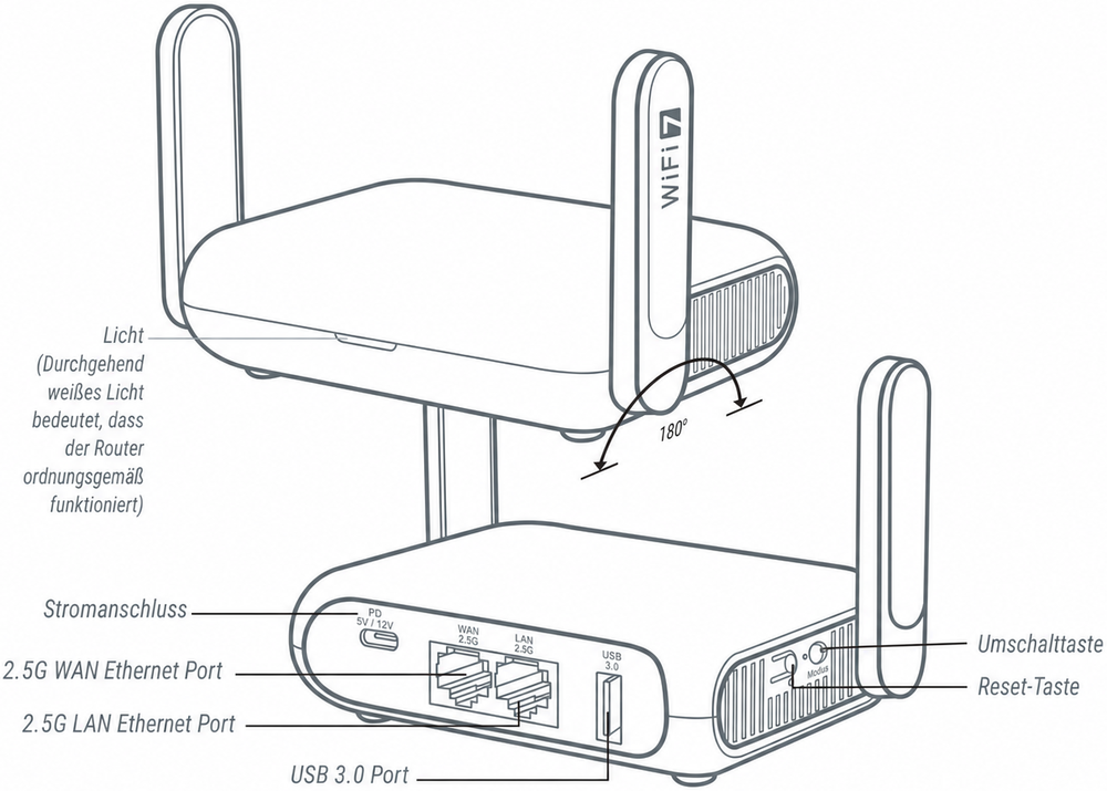 gl-mt3600be interface