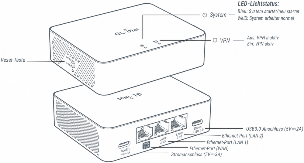 gl-mt5000 interface