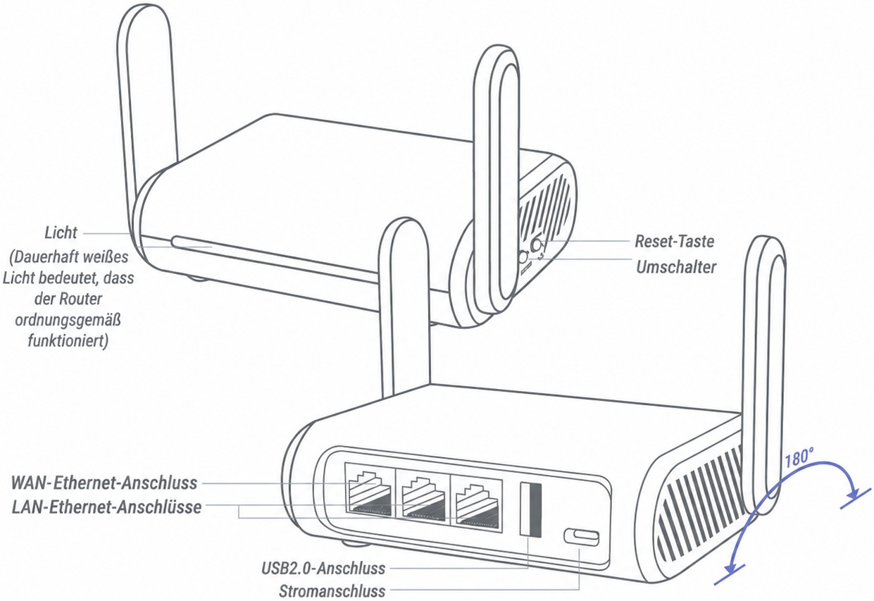 gl-sft1200 interface