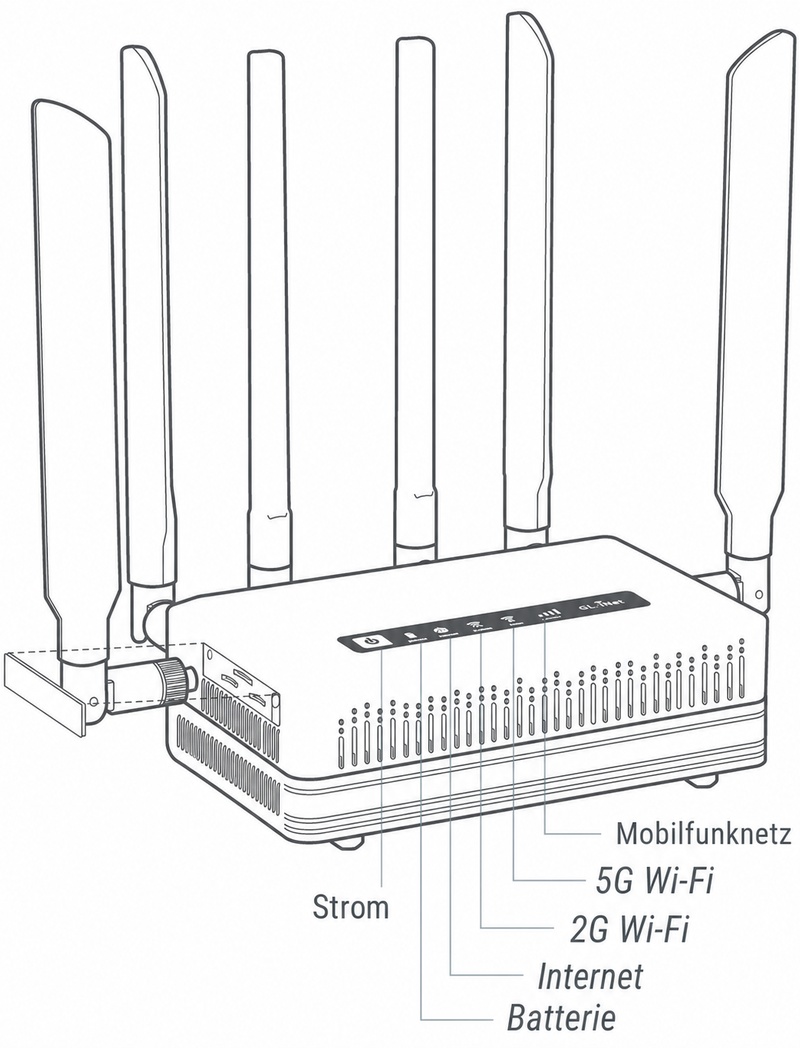 gl-xe3000 led