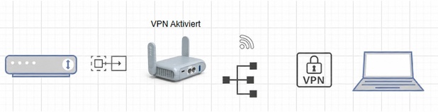 ethernet