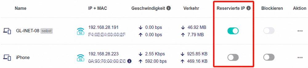 reserved ip