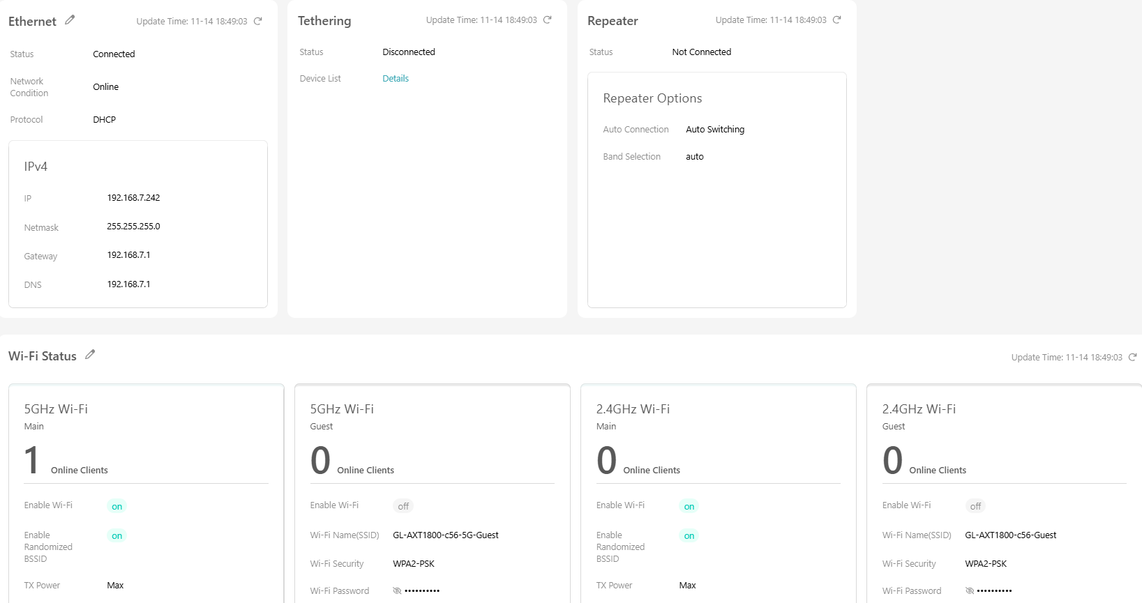 status overview
