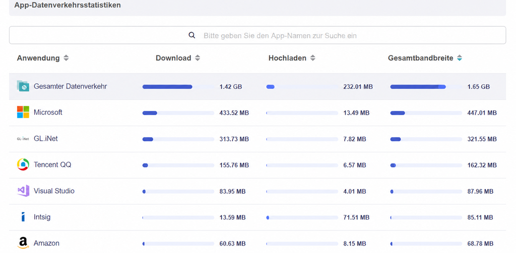app traffic stat