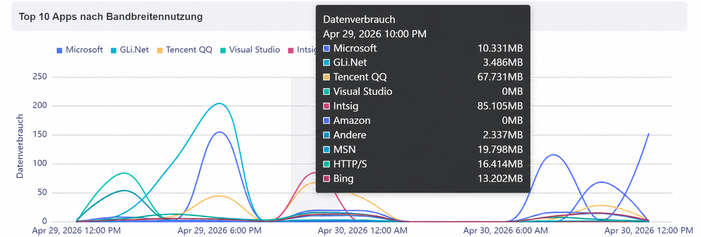 top10 apps chart