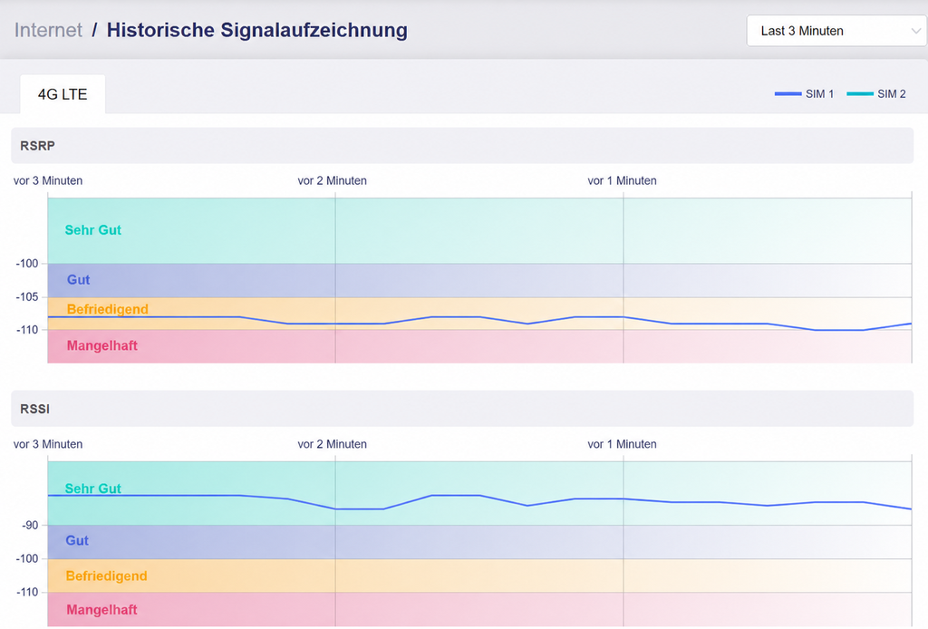 historical signal record 1