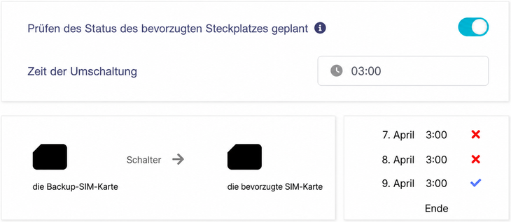 checking preferred slot status scheduled