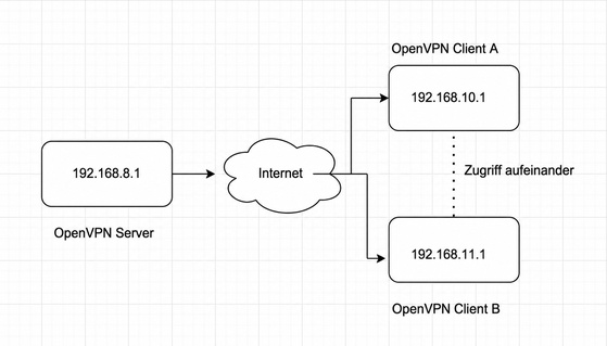 ptptopology