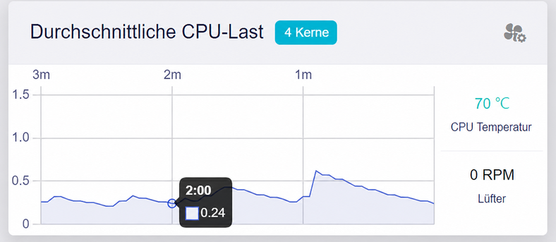 system overview, cpu average load, with fan