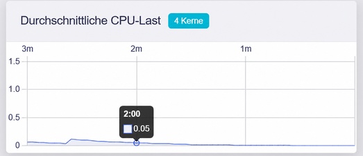 system overview, cpu average load, no fan