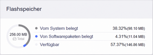system overview, flash
