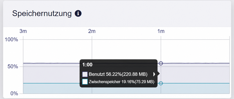 system overview, memory usage