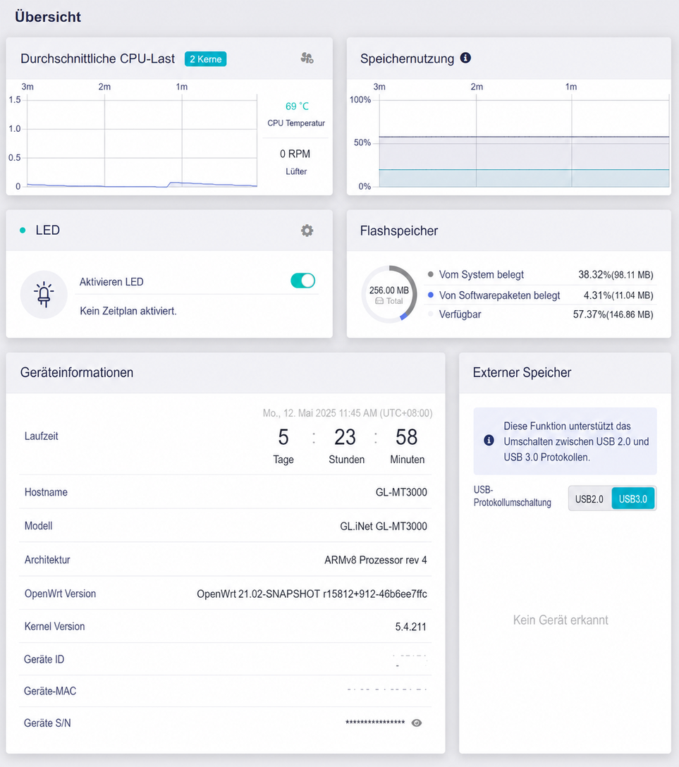 system overview