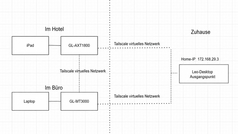 exitnode