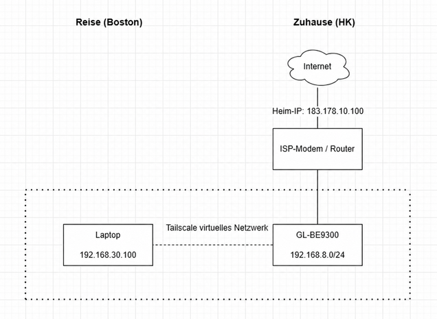 topology run exit node