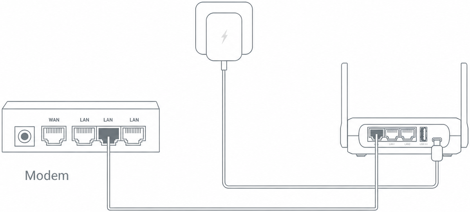 Ethernet Connection