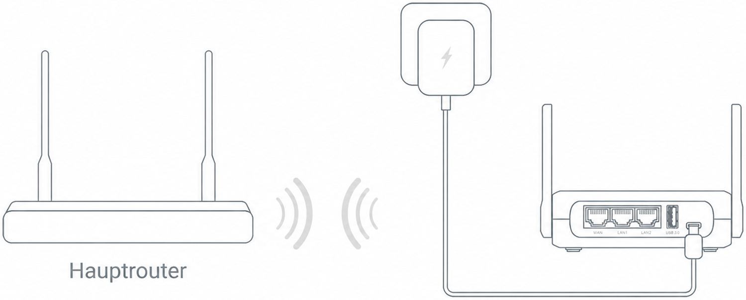 Repeater Connection