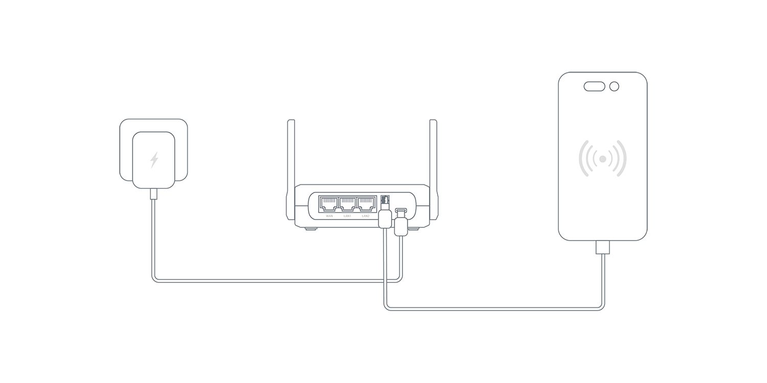Tethering Connection