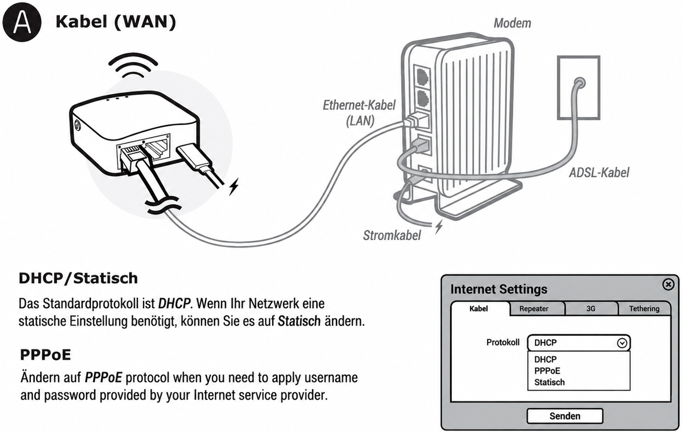 ethernet