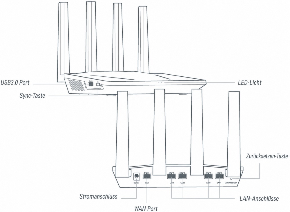 gl-ax1800 interface