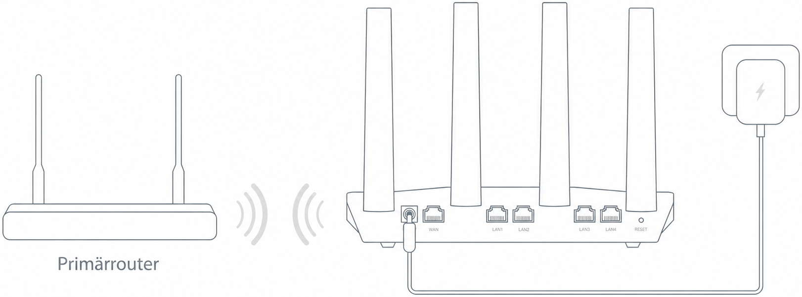 Repeater Connection