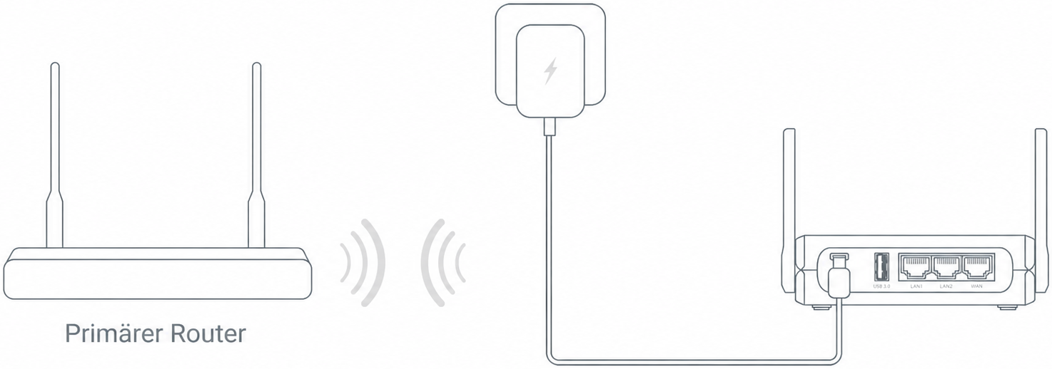 Repeater Connection