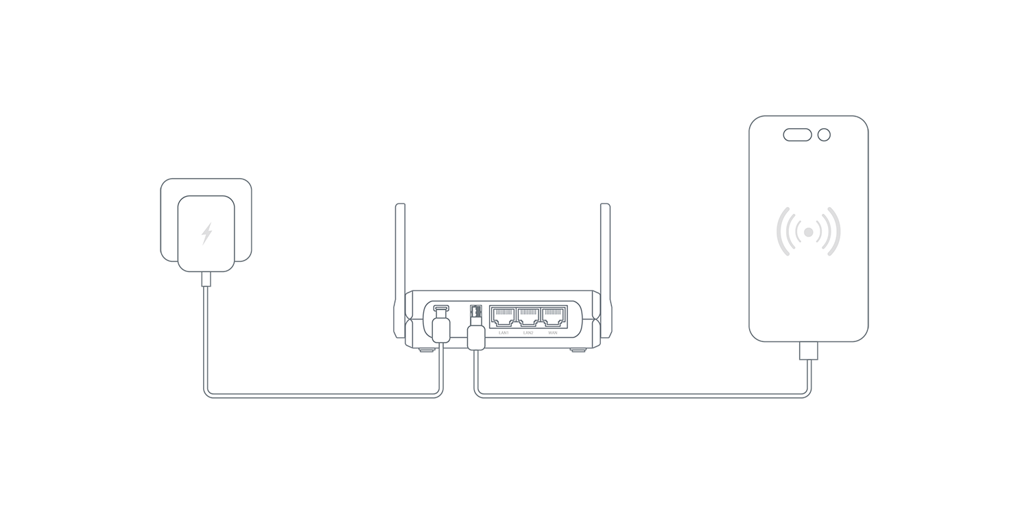 Tethering Connection