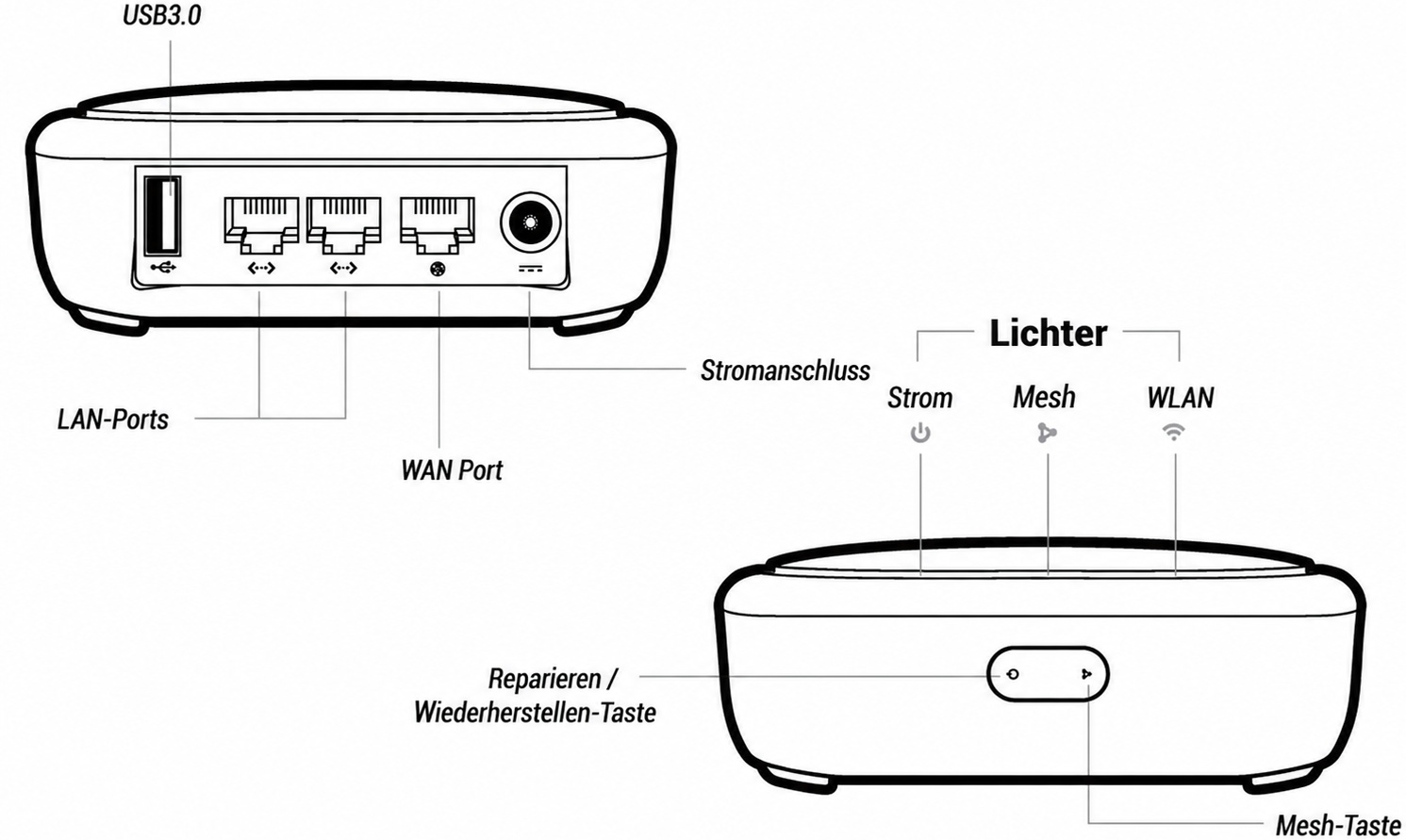 gl-b1300 interface