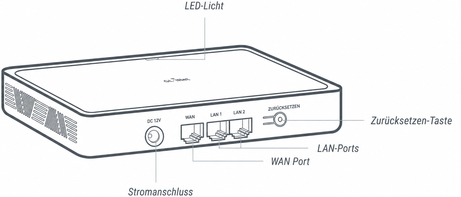 gl-b3000 interface