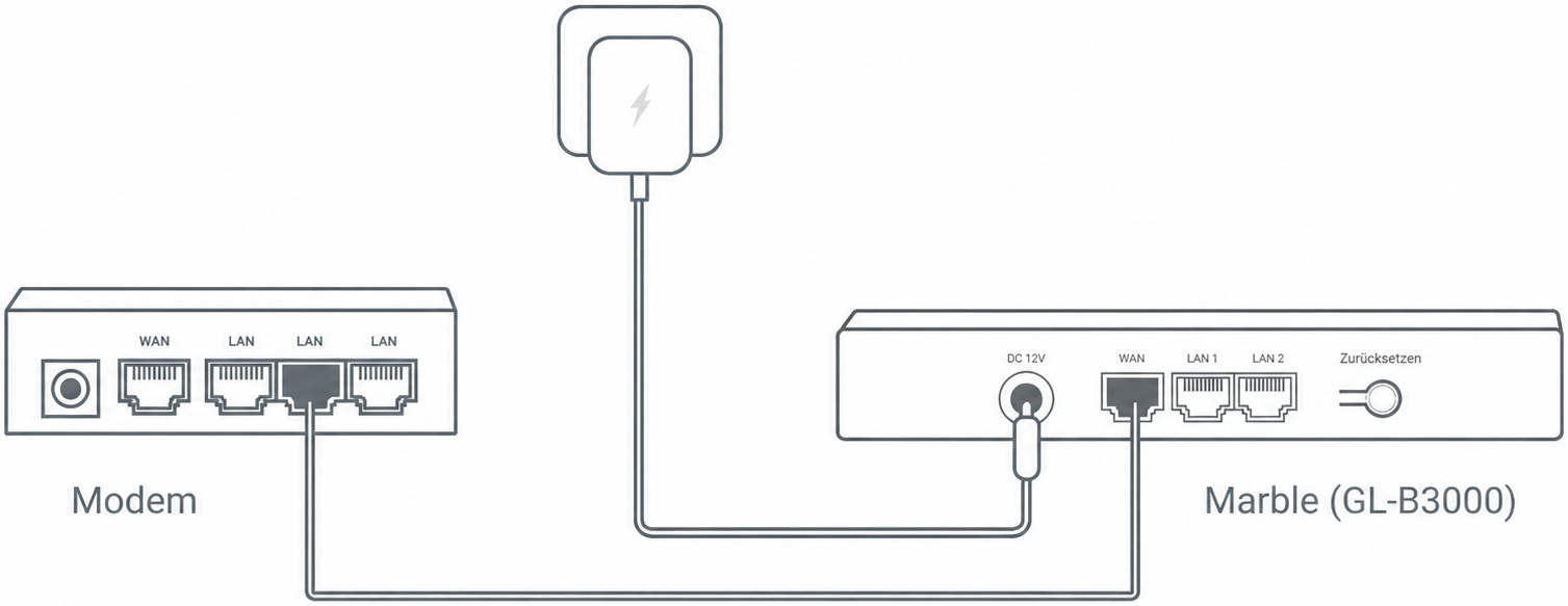 ethernet