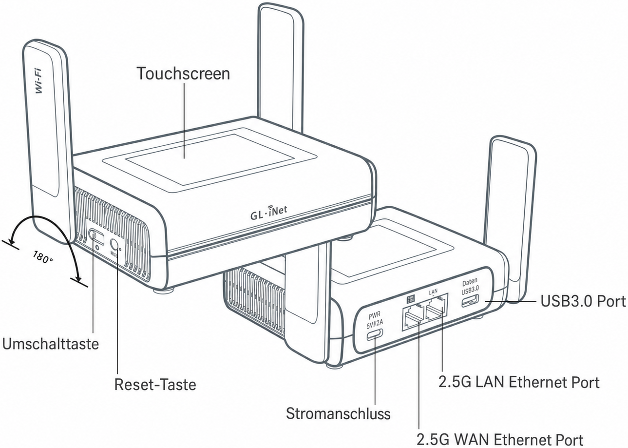 gl-be10000 interface