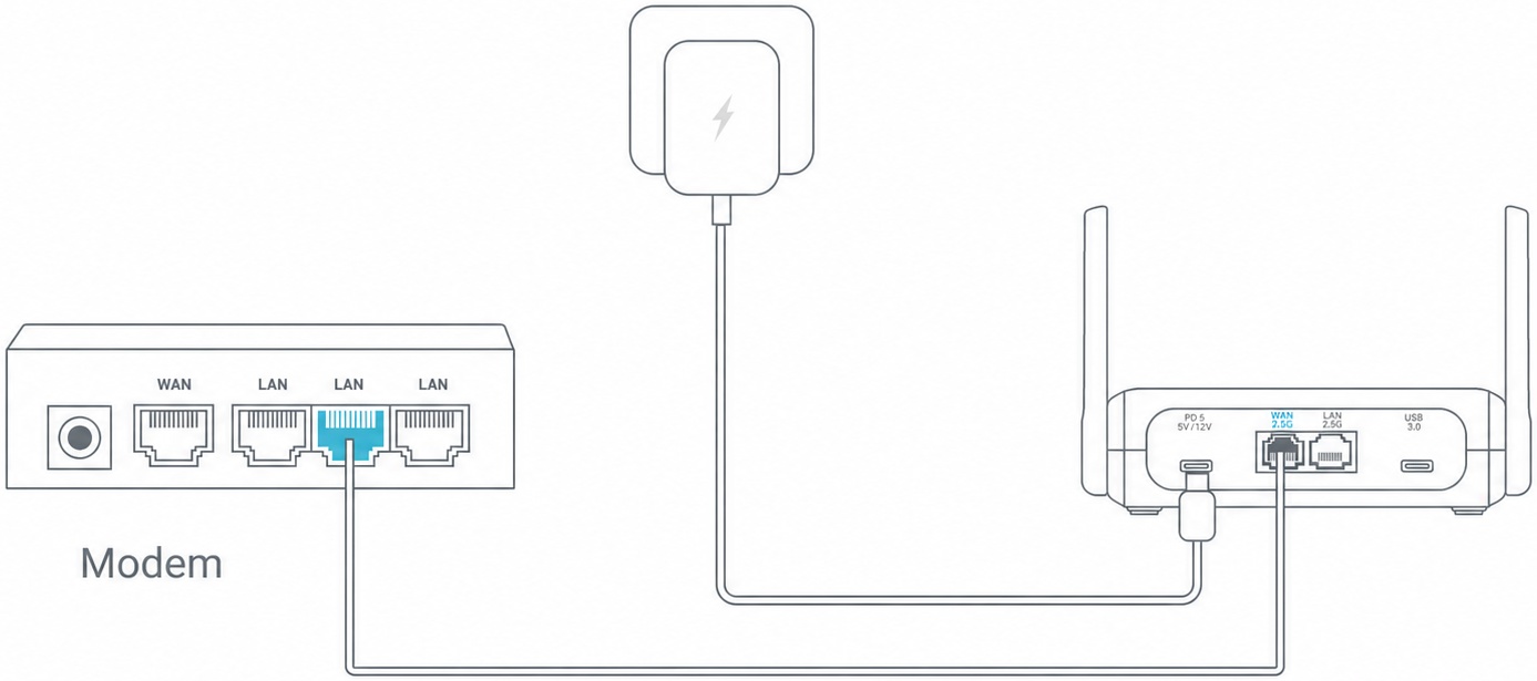 Ethernet Connection