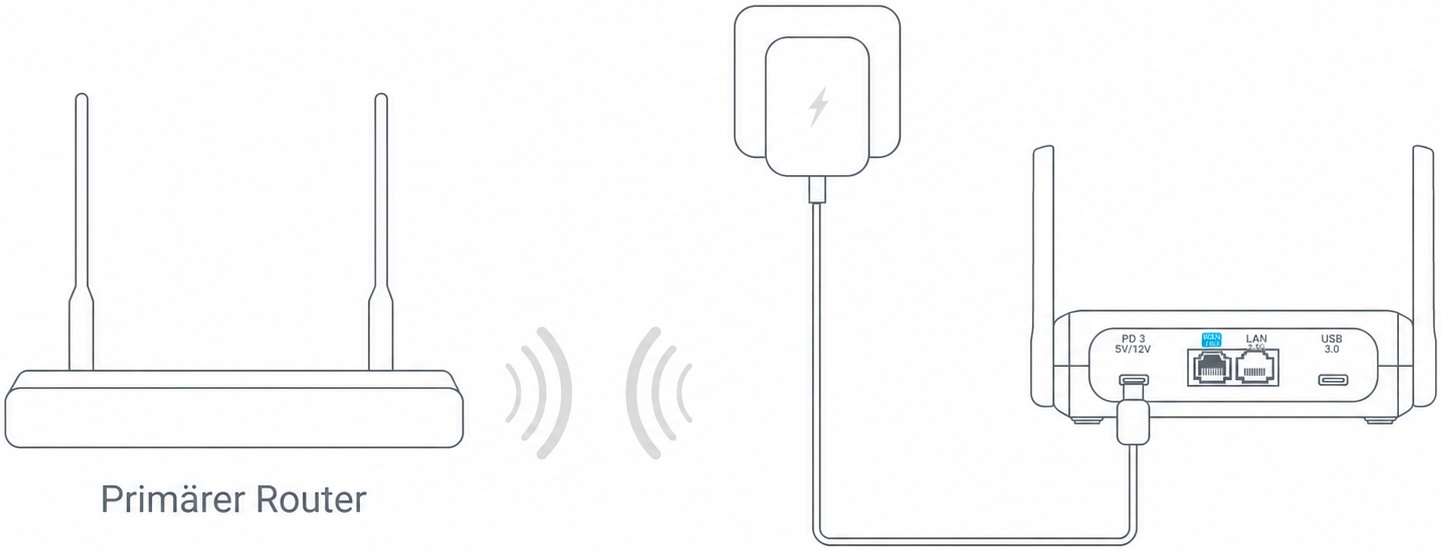 Repeater Connection