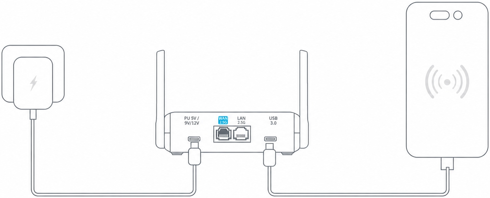 Tethering Connection