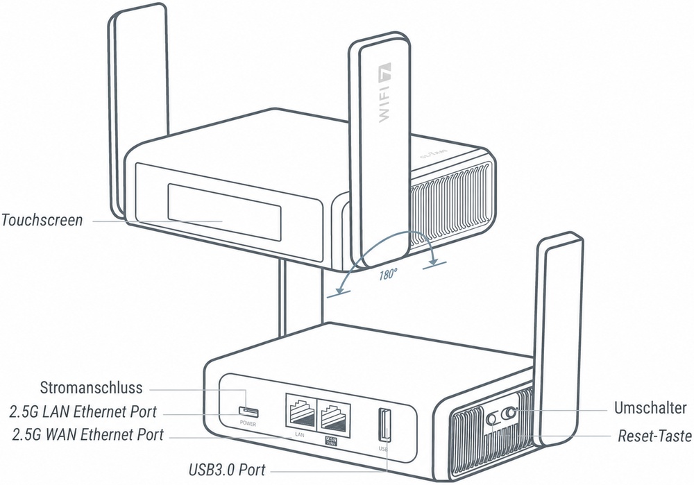 gl-be3600 interface