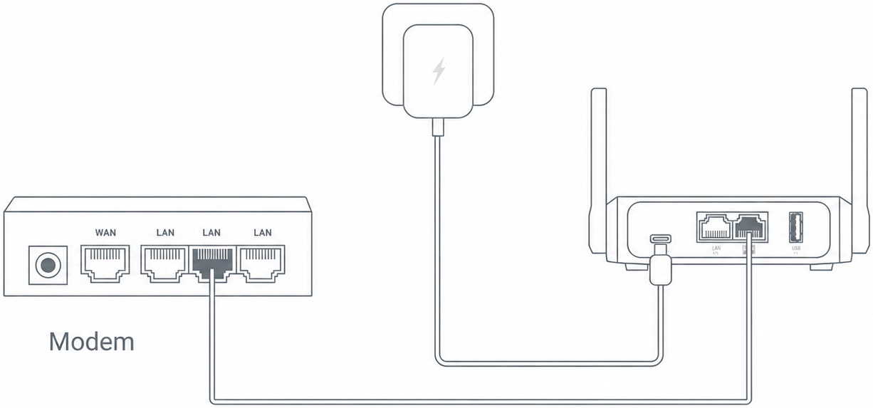 Ethernet Connection
